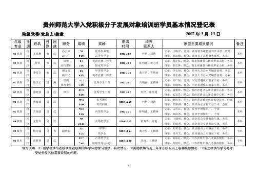 贵州师范大学入党积极分子发展对象培训班学员基本情况登记表.