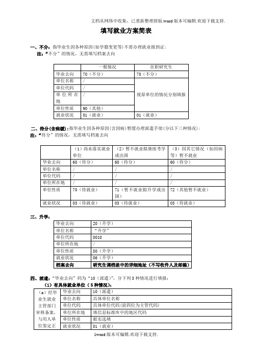 就业系统填写说明