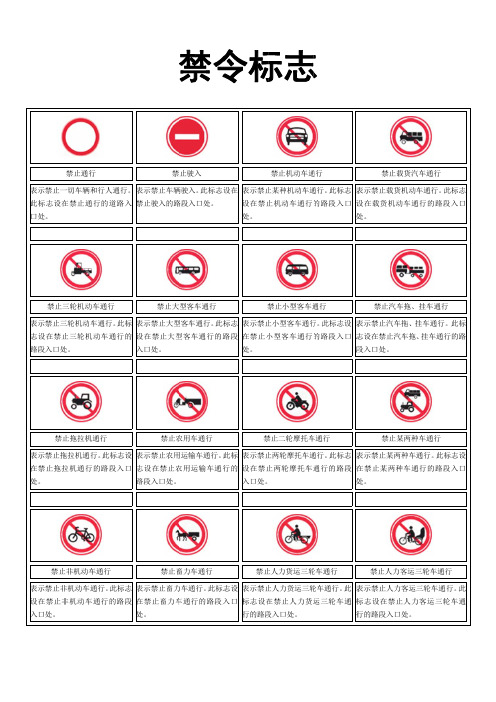 禁令标志大全