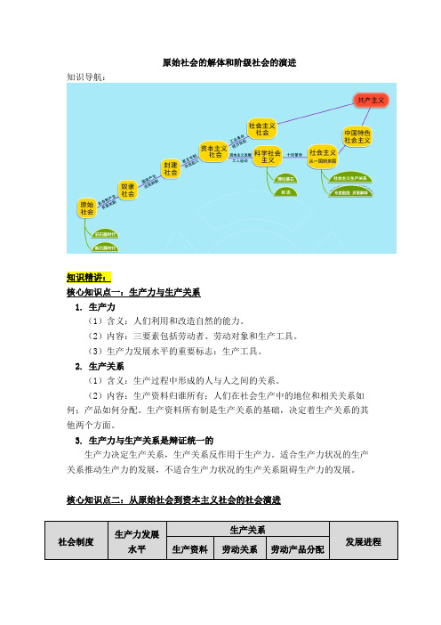 高中政治必修一 知识讲义1.1原始社会的解体和阶级社会的演进-统编版(2019)