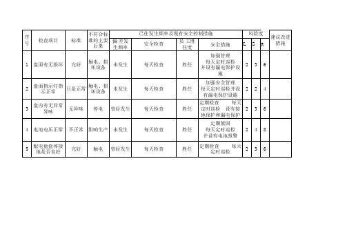 电气设备风险分析(SCL)