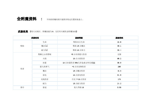 上古卷轴5 全附魔数据整理