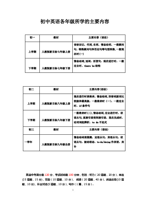 初中英语各年级所学的主要内容