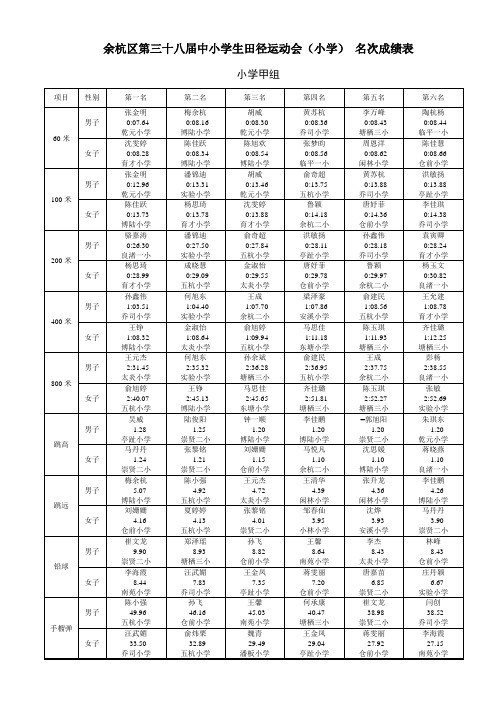 届中小学生田径运动会(小学)
