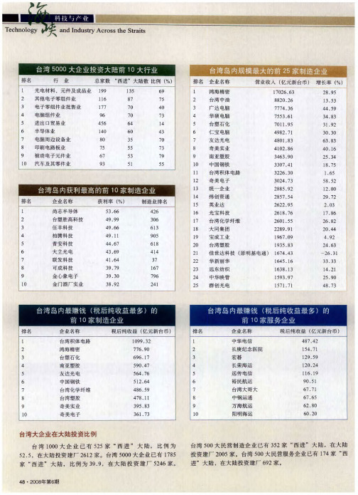 台湾岛内最赚钱(税后纯收益最多)的前10家制造企业
