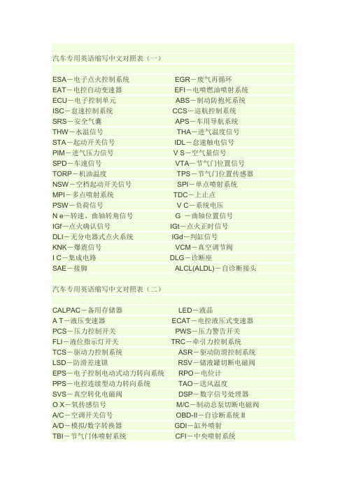 汽车专用英语缩写中文名称
