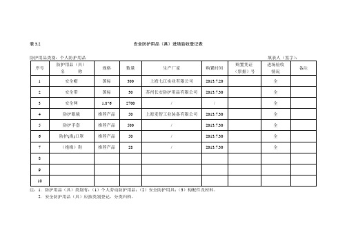 安全防护用品(具)进场验收登记表