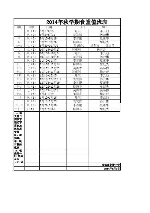 2013年秋学期食堂值班表