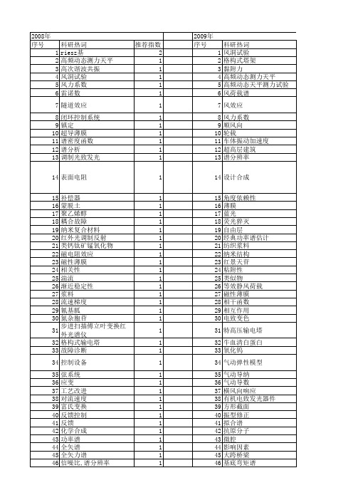 【国家自然科学基金】_力谱_基金支持热词逐年推荐_【万方软件创新助手】_20140731
