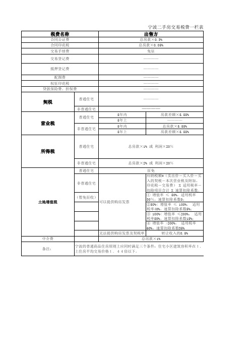 宁波二手房交易税费一栏表