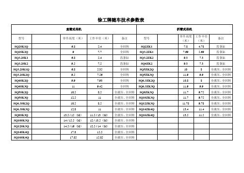 徐工随车吊技术参数
