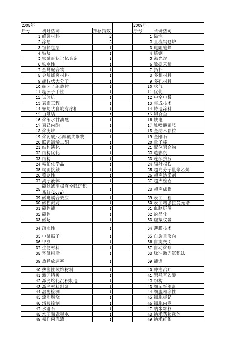 【国家自然科学基金】_多功能材料_基金支持热词逐年推荐_【万方软件创新助手】_20140730