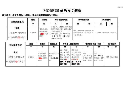 MODBUS规约报文详细举例解析