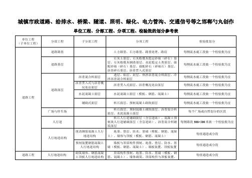 市政工程分部分项划分表(全套)