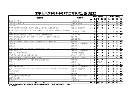 中山大学江苏专业录取分数及计划2014-2010