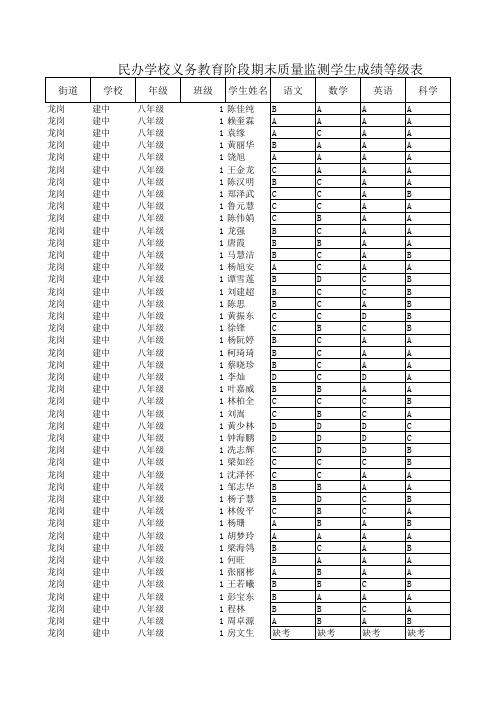 龙岗区民办义务教育阶段期末质量监测学生成绩等级表(八年级)