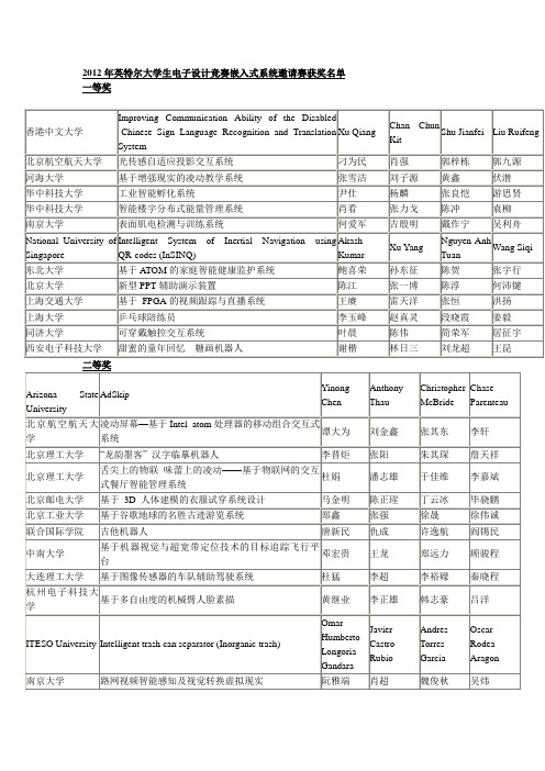 2012英特尔大学生电子设计竞赛嵌入式系统邀请赛获奖名单