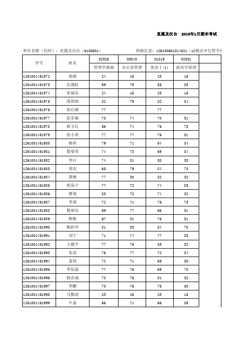 12秋第一学期考试成绩