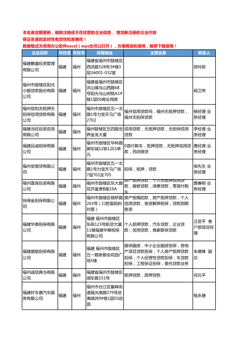 2020新版福建省福州贷款工商企业公司名录名单黄页联系方式大全34家