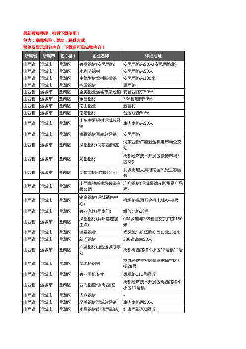 新版山西省运城市盐湖区铝材行业企业公司商家户名录单联系方式地址大全74家
