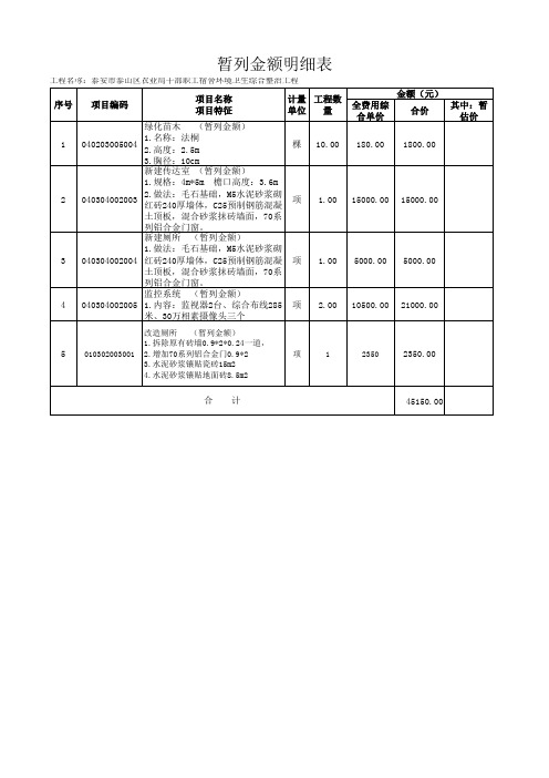 单位工程投标报价汇总表