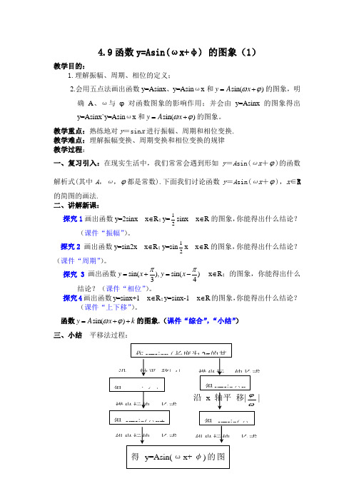 高一数学函数y=Asin(ωx φ) 的图象1