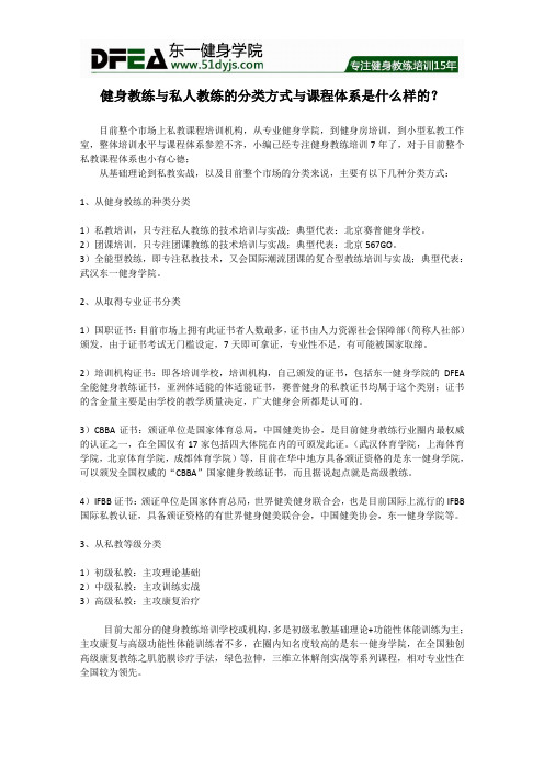 D0004健身教练与私人教练课程体系与分类