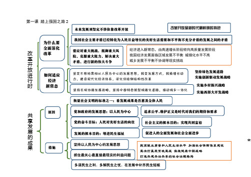 道德与法治九年级上册第一课踏上强国之路知识体系思维导图2