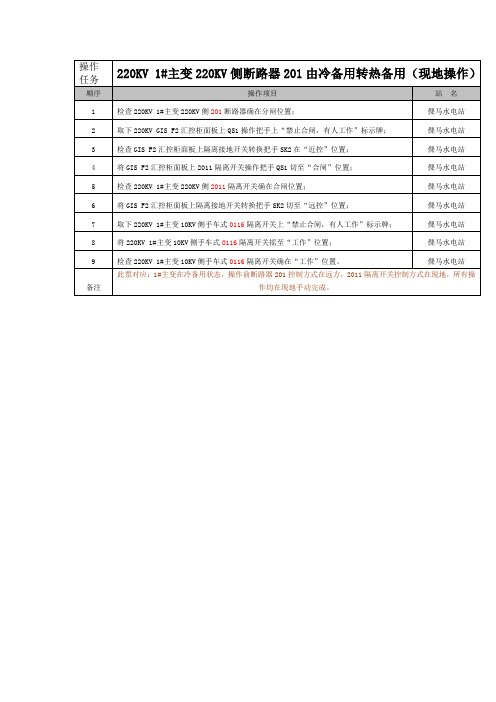 201由冷备转热备(现地操作)