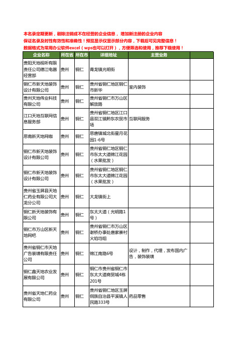 新版贵州省铜仁天地工商企业公司商家名录名单联系方式大全14家