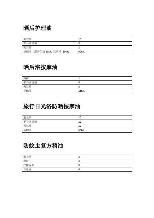 精油配方大全-芳香疗法配方宝典 上