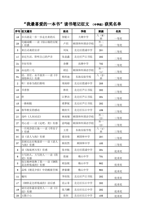 “我最喜爱的一本书”读书笔记征文 获奖名单xls