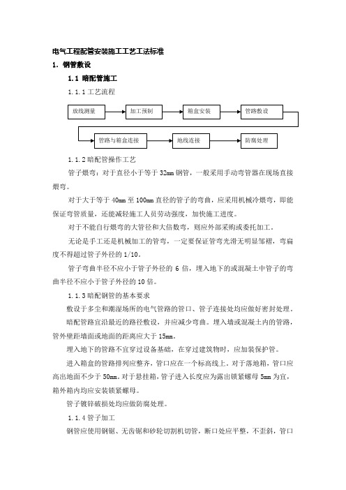 电气工程配管安装施工工艺工法标准