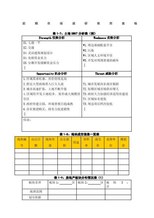 房地产_前期市场调研常用表格及调研报告范例