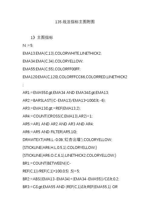 135战法指标主图附图