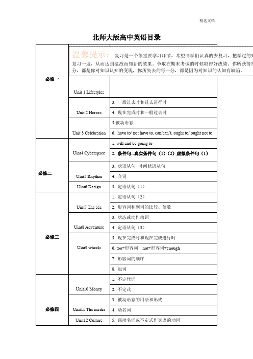 北师大版高中英语目录和语法总结