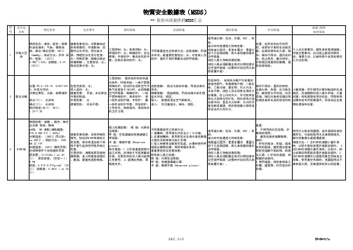 物质安全数据表MSDS汇总