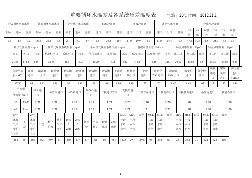 温度压差统计表11.1