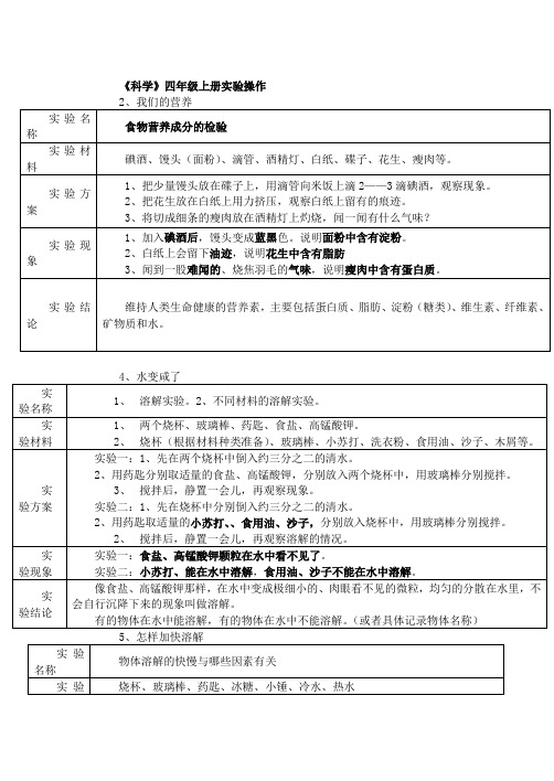 青岛版四年级上册科学实验操作副本a5总结整理完整的