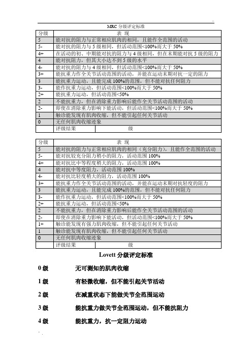 肌力评定(MMT)