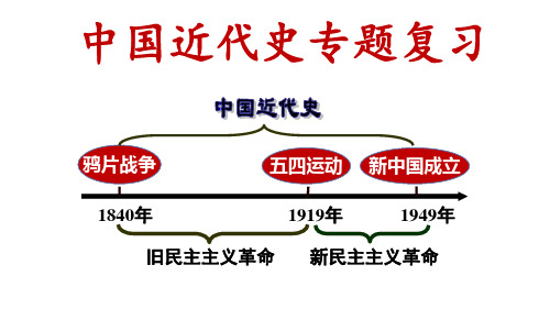 部编版八年级历史上册中国历史八年级上册   期末专题复习