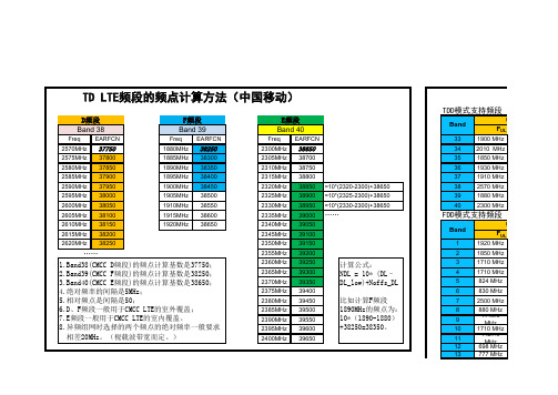 LTE频段划分