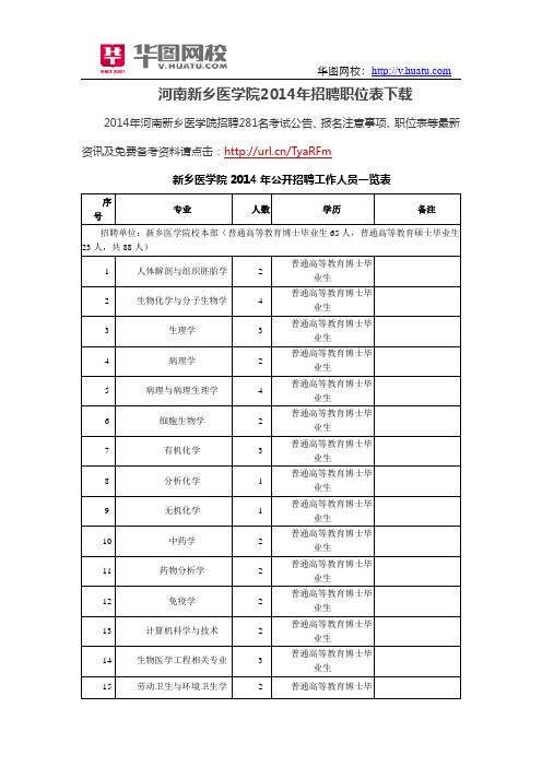 河南新乡医学院2014年招聘职位表下载