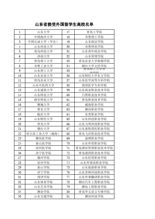 山东省接收外国留学生名单