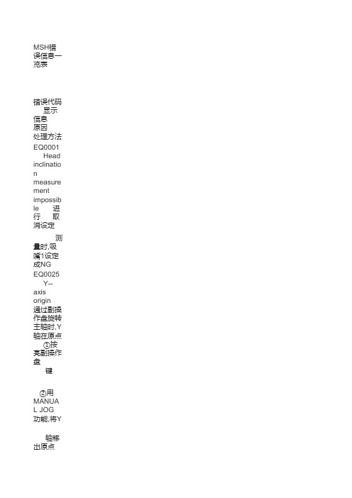 MSH错误信息代码表