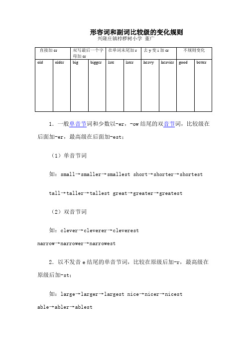 (完整版)形容词和副词比较级的变化规则