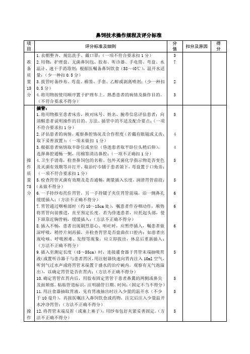 鼻饲技术操作规程及评分标准