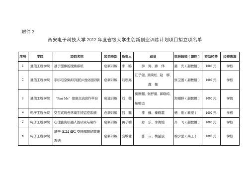 西安电子科技大学2008年国家大学生创新性试验计划