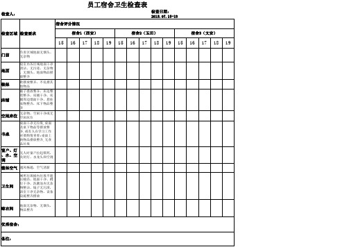 员工宿舍卫生检查表