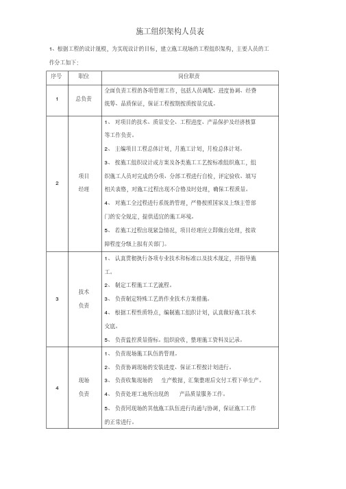 施工组织架构人员表[001]